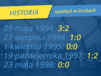 Historia meczów z Zagłębiem Sosnowiec